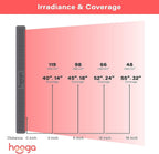 HG1000 Full Body Red Light Therapy Panel, 200 Leds, 660Nm Red & 850Nm Near-Infrared Light, Built-In Timer, Door Hanging Kit